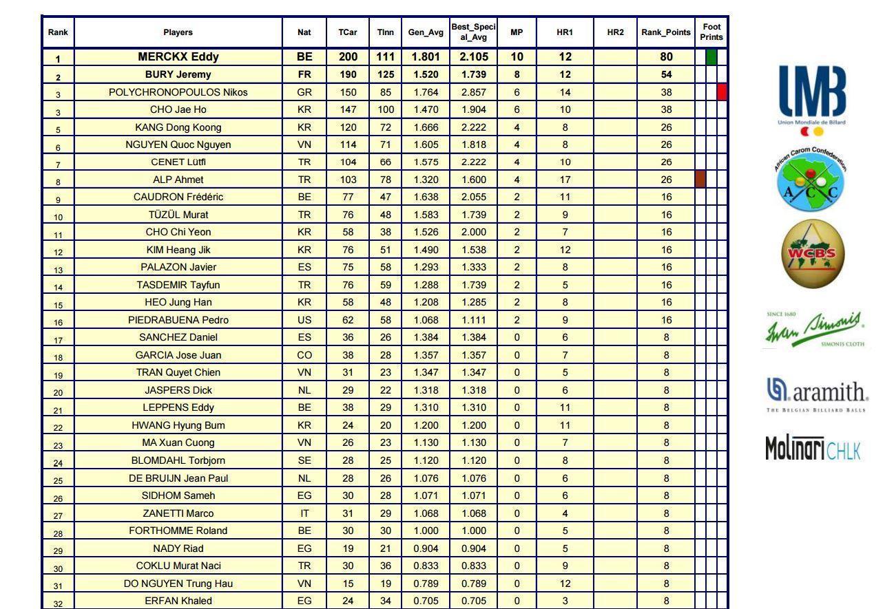 05 201604LuxorRanking32