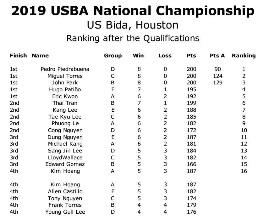 2019 Nationals Ranking Qualifications rev02