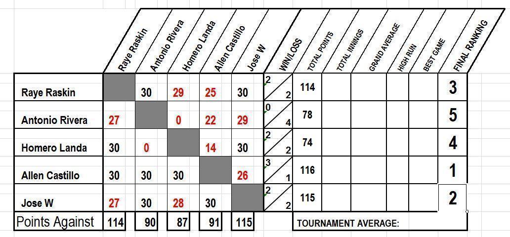 201601EdgiesResults