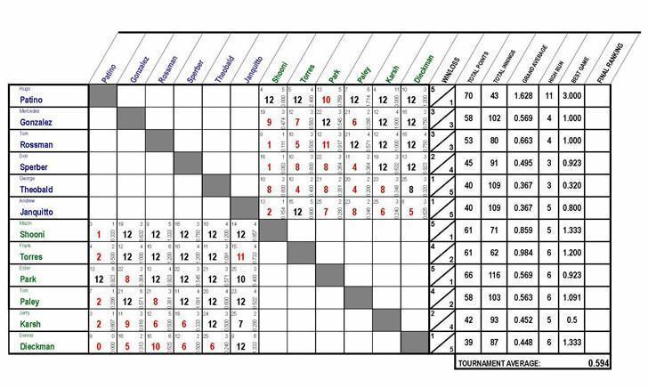 201604TeamChart