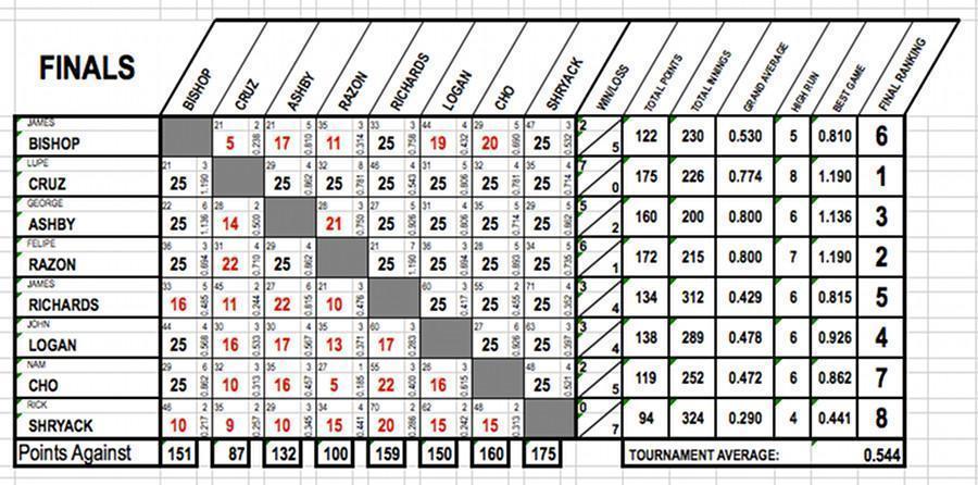 20161016RushvilleChart