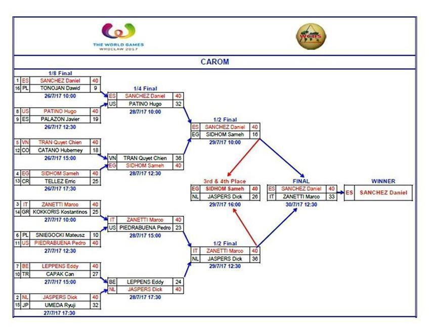 20170731WGBrackets850X659