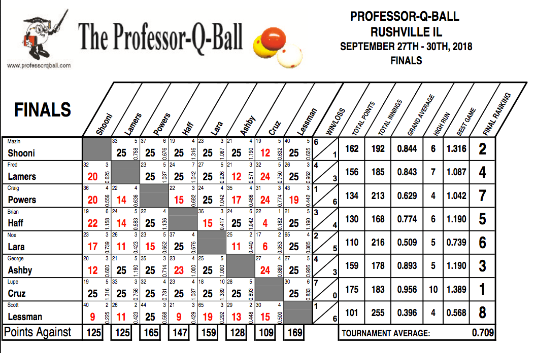 20181004RushvilleChart